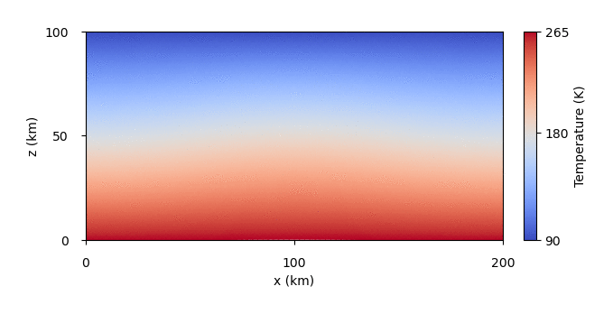 _images/2a_convection.gif