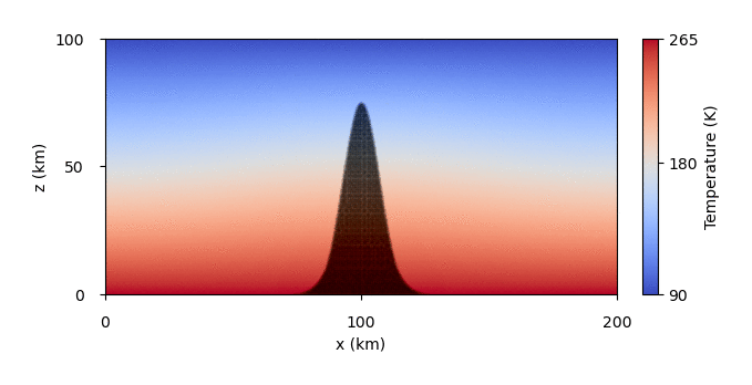 _images/3a_convection.gif